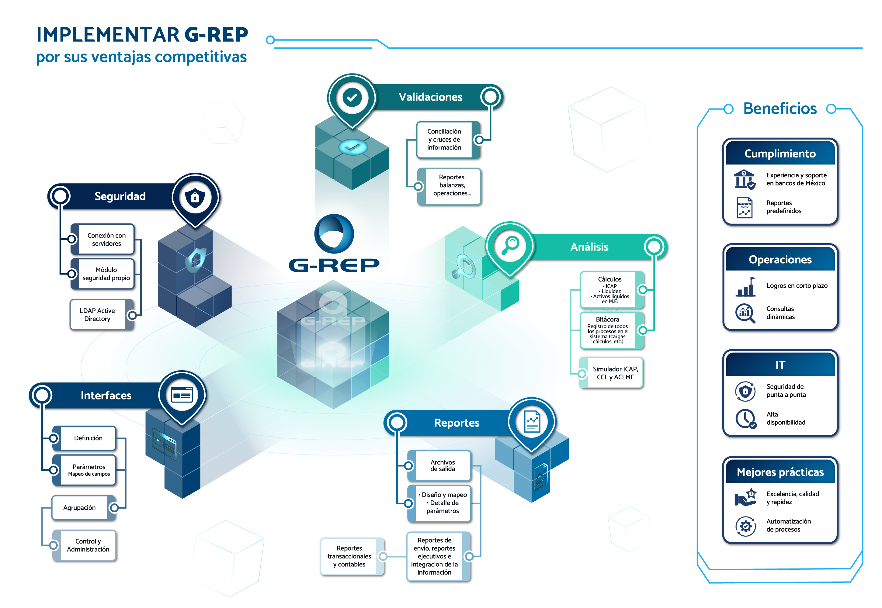 Miniatura de diagrama G-REP
